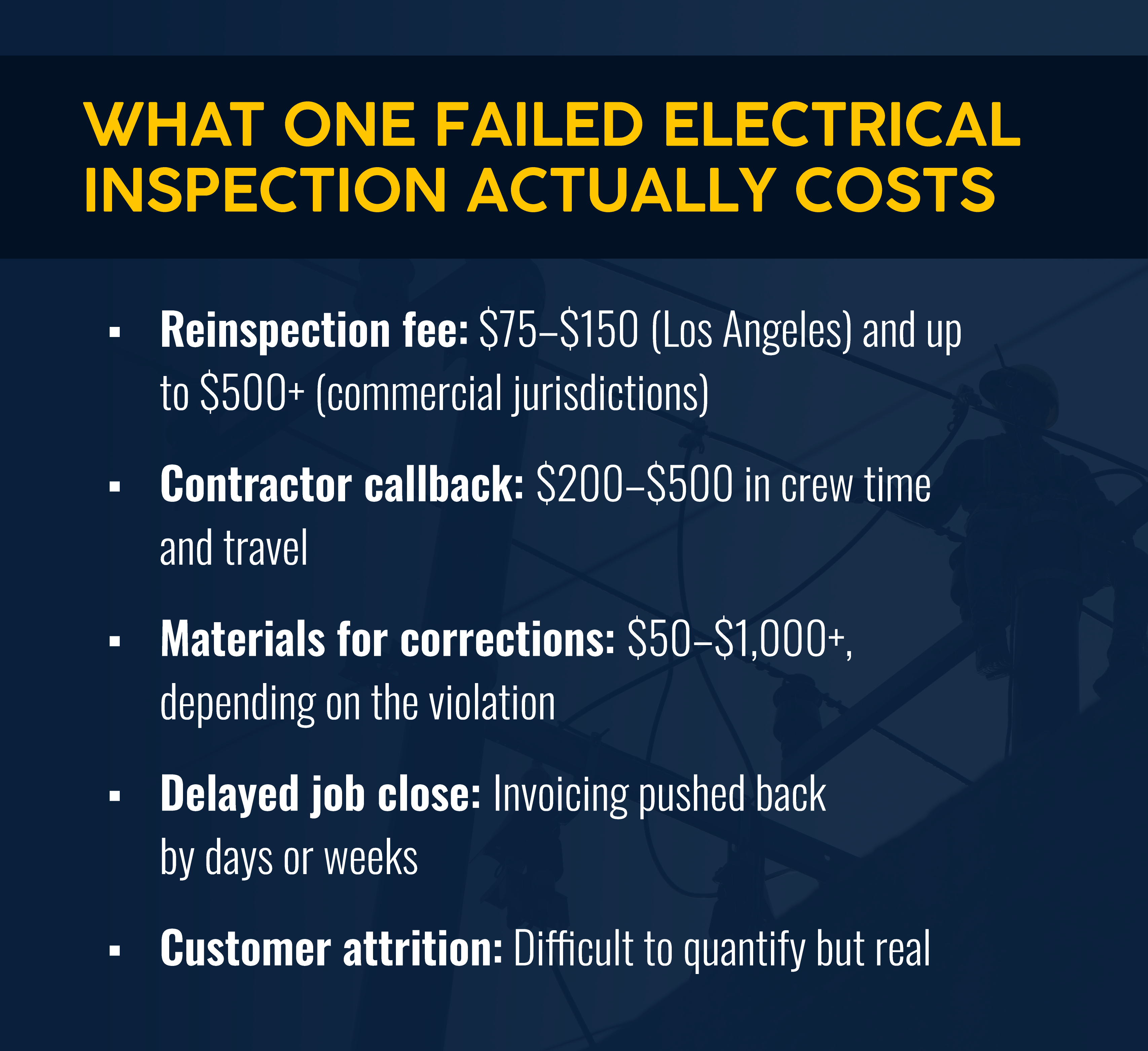 What One Failed Electrical Inspection Actually Costs